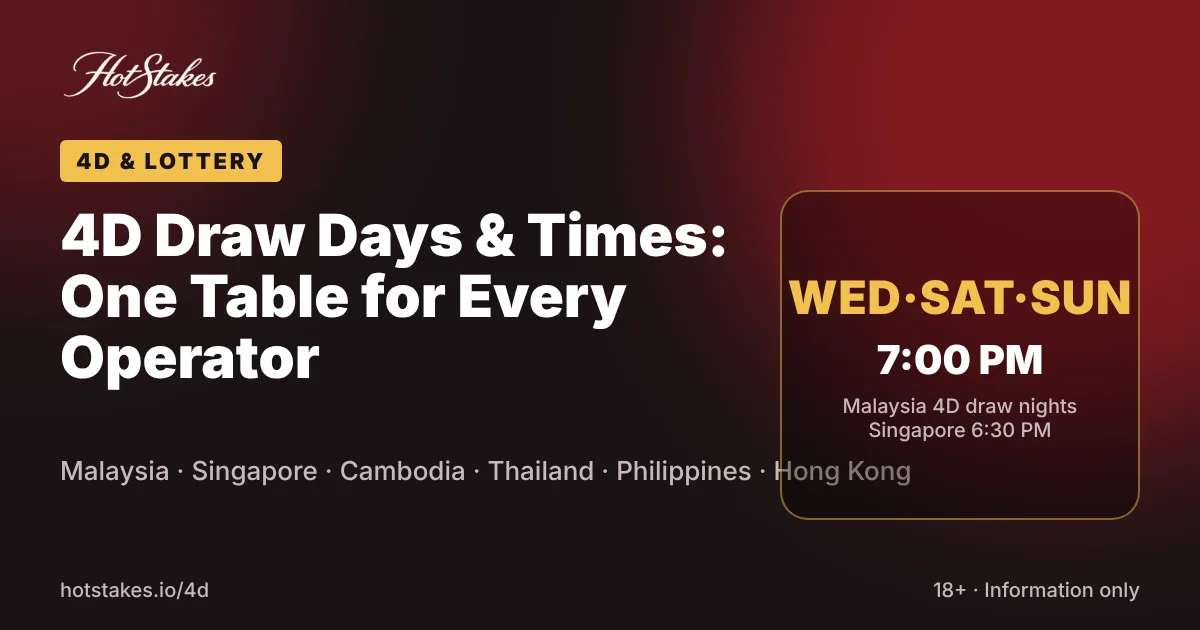 4D draw days and times: one table for every operator in Malaysia, Singapore and Cambodia
