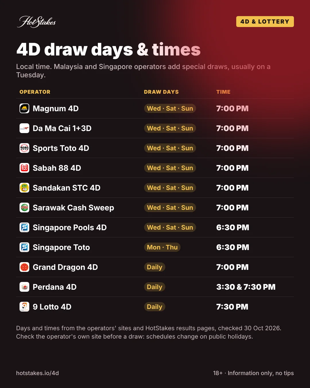 Poster: 4D draw days and times table for Magnum, Da Ma Cai, Sports Toto, Sabah 88, STC, Cash Sweep, Singapore Pools, Grand Dragon, Perdana and 9 Lotto