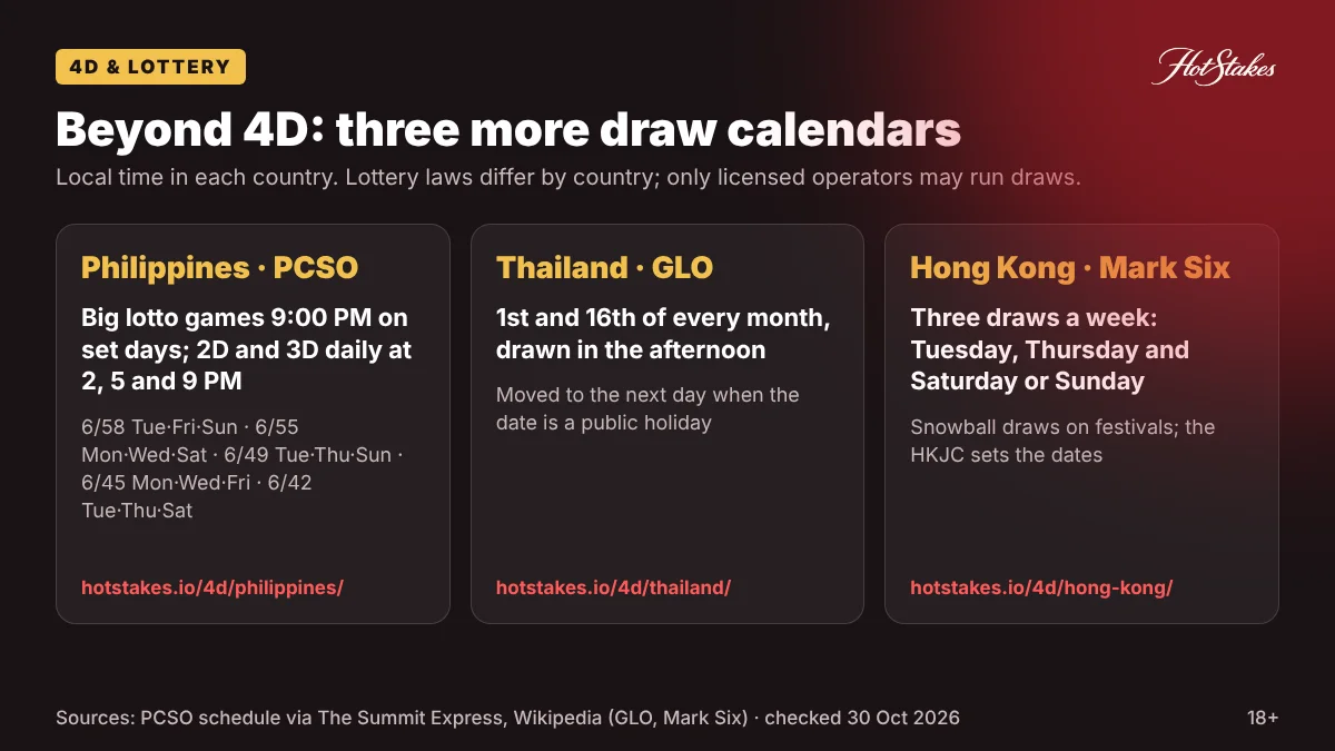 Draw calendars for PCSO Philippines, Thai GLO lottery and Hong Kong Mark Six