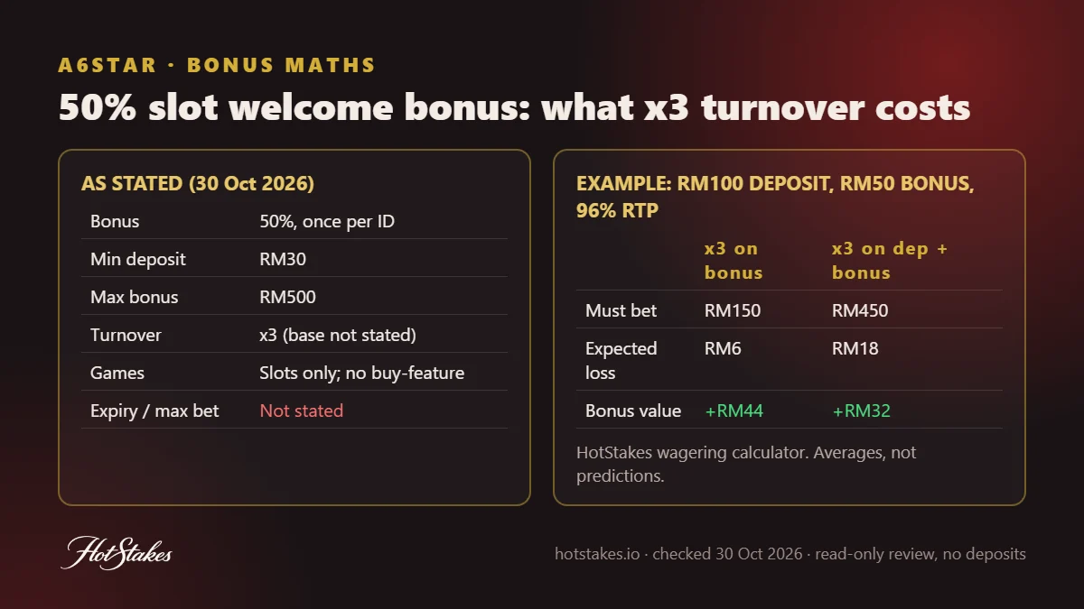 A6STAR 50% slot welcome bonus terms and wagering maths