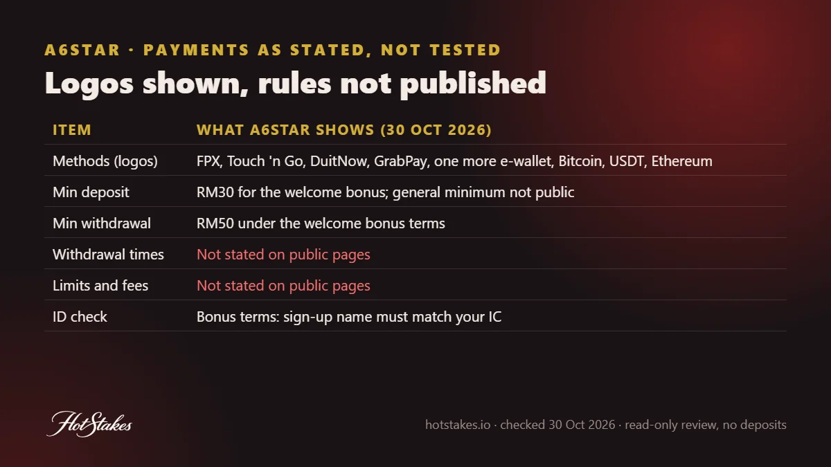 A6STAR payment methods and rules as stated by the operator, not tested