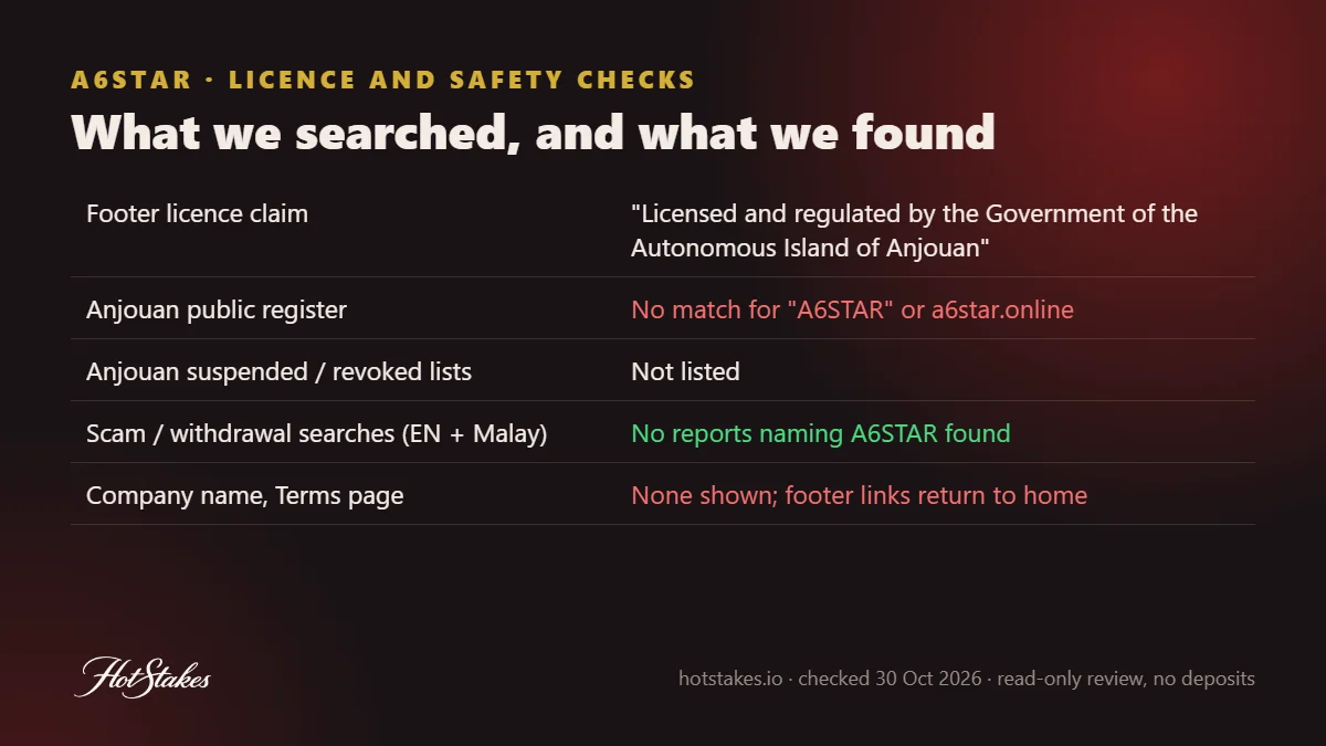 A6STAR licence and safety checks: what HotStakes searched and found