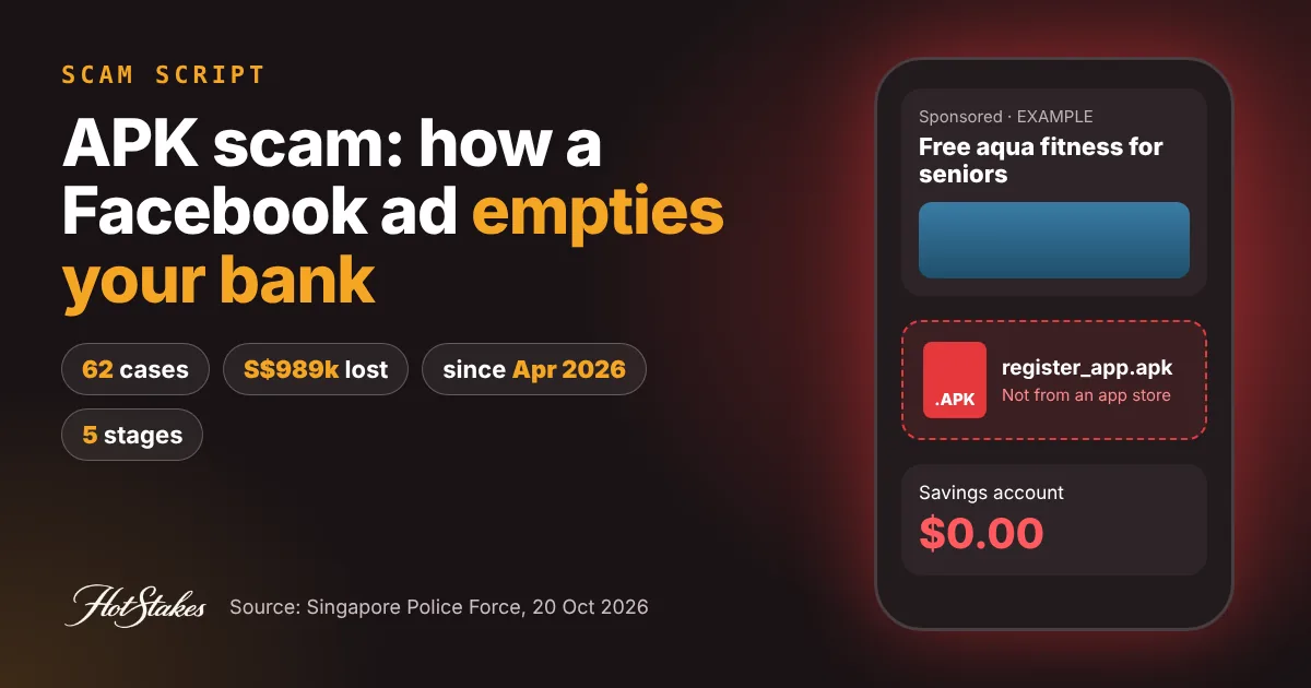 APK scam script cover: fake Facebook ad leads to an app file download and a drained bank account, 62 cases and S$989,000 lost in Singapore since April 2026