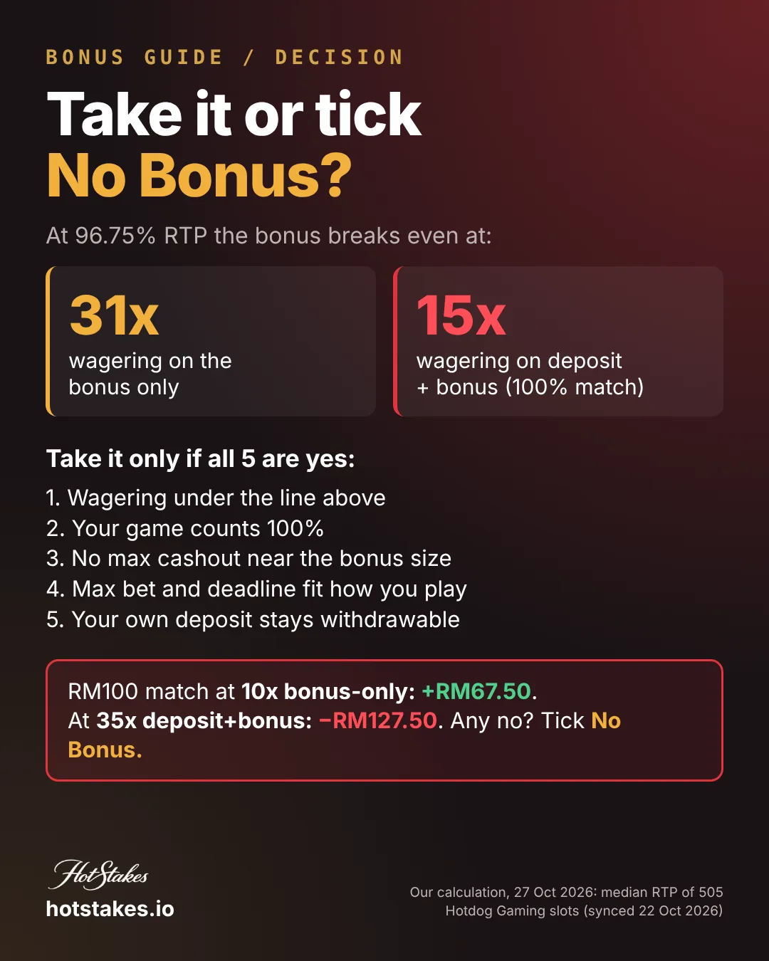Take it or tick No Bonus poster: decision chart with the 31x bonus-only and 15x deposit plus bonus break-even lines and a 5-step checklist