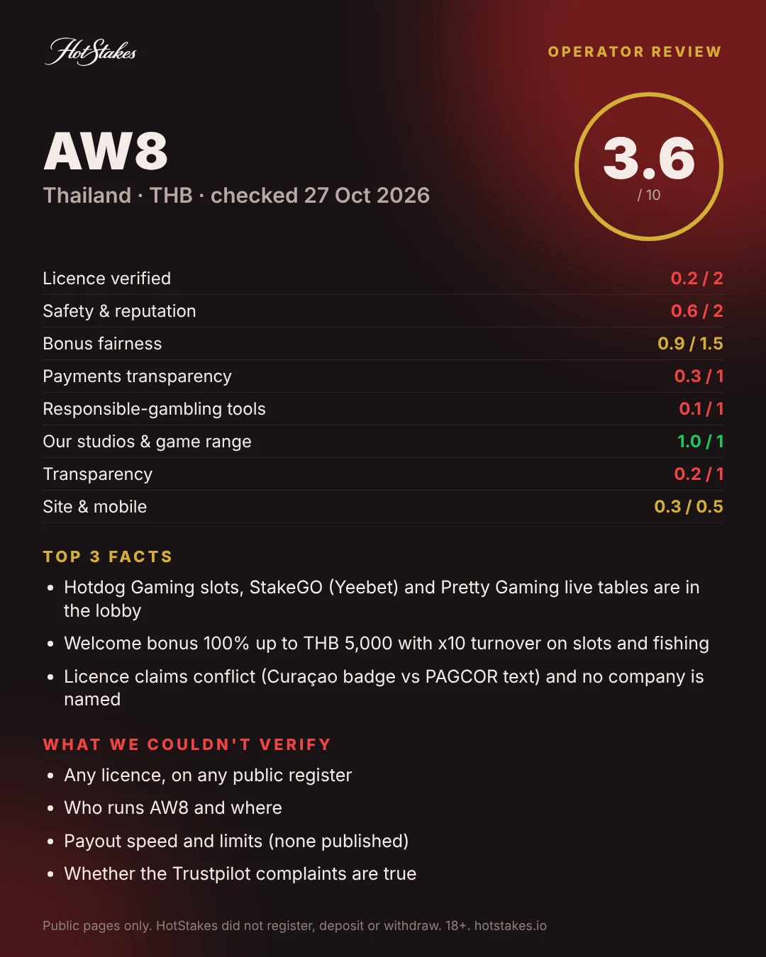 AW8 review poster: score breakdown, top facts and what HotStakes could not verify