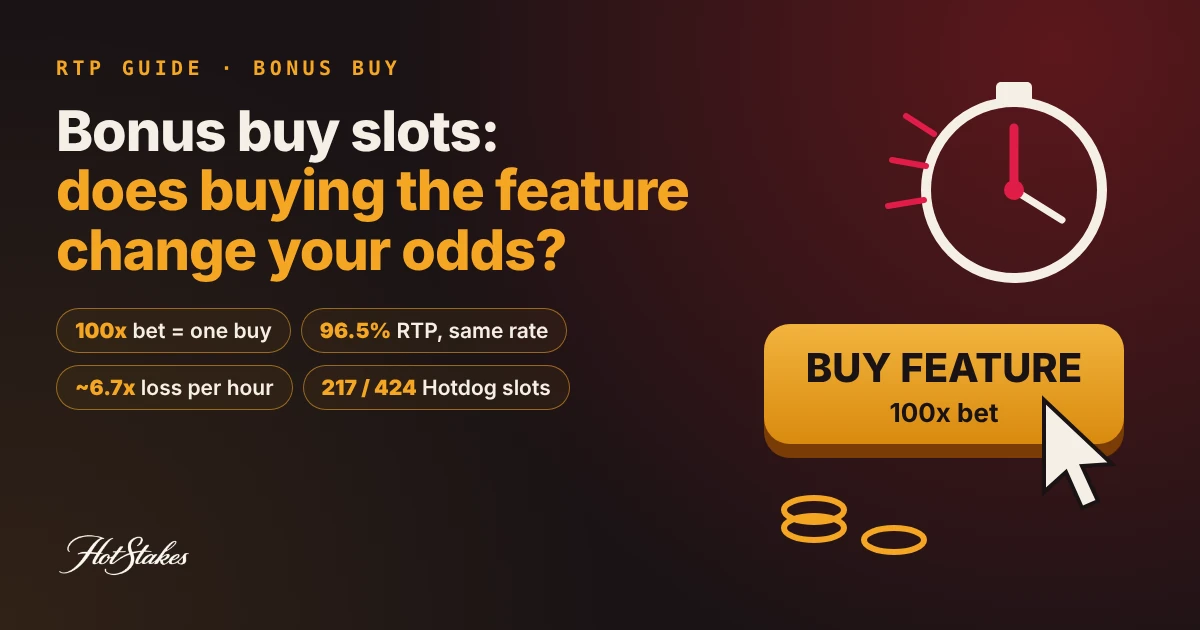 Illustration of a gold Buy Feature button priced at 100x bet next to a stopwatch, for a guide to bonus buy slots and feature buy RTP