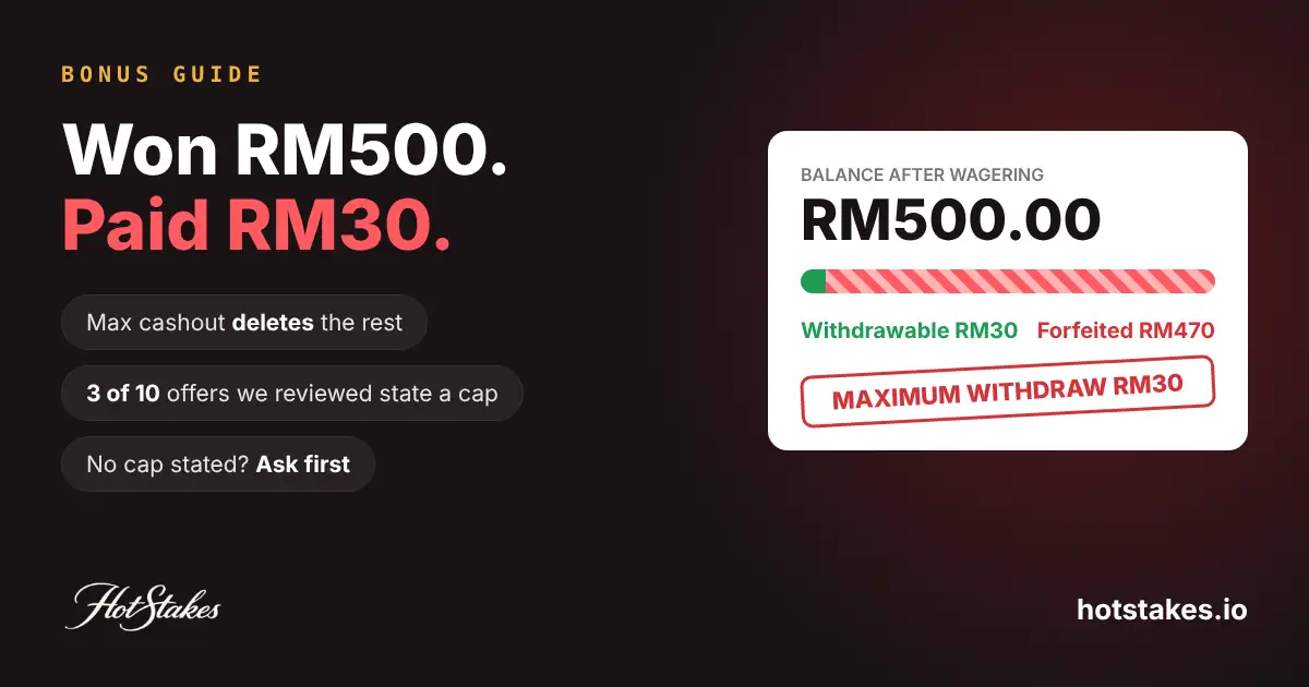 Bonus guide cover: Won RM500, paid RM30, with a balance bar showing RM30 withdrawable and RM470 forfeited under a maximum withdraw RM30 cap