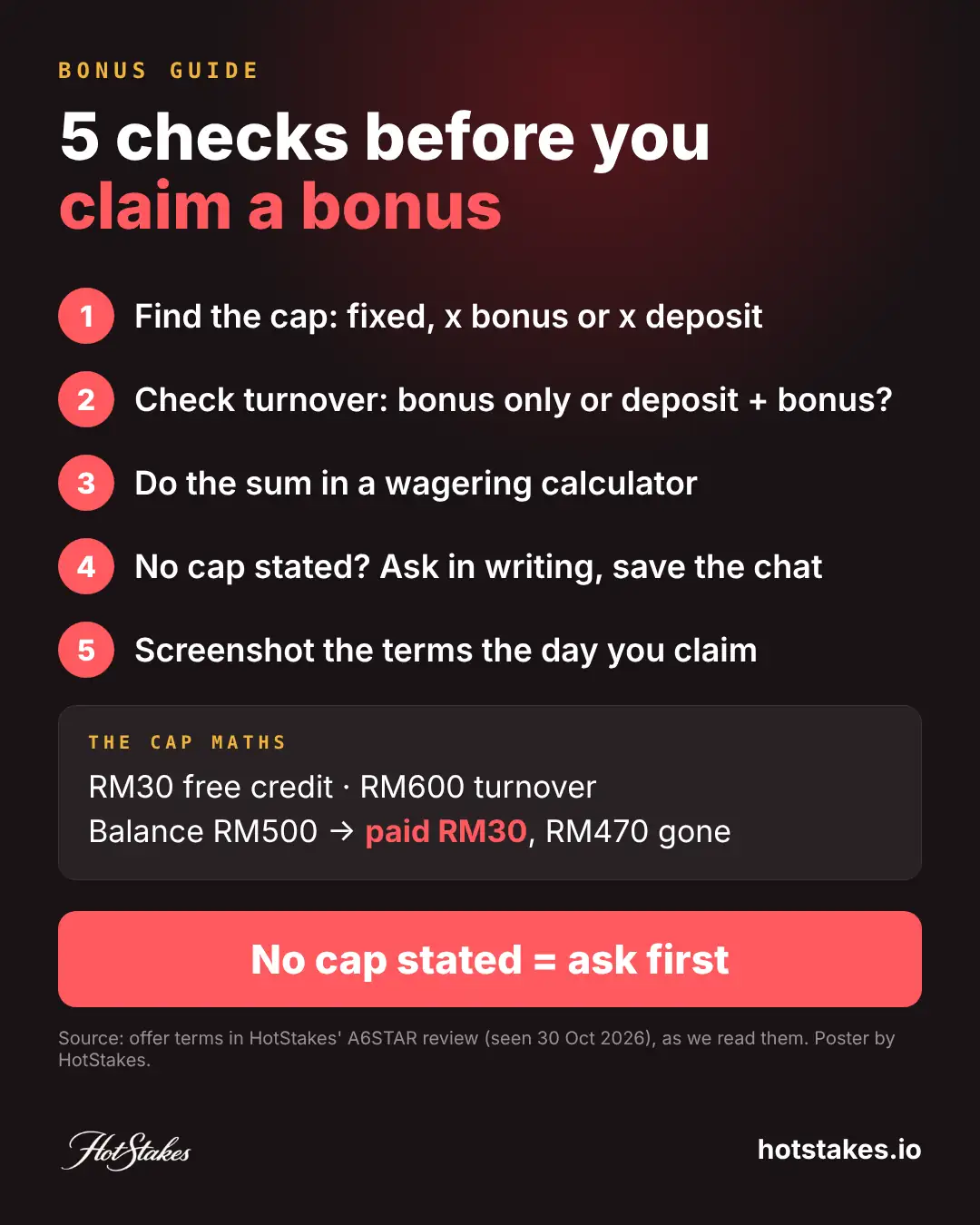Poster: 5 checks before you claim a bonus, the RM30 cap maths, and the rule no cap stated means ask first