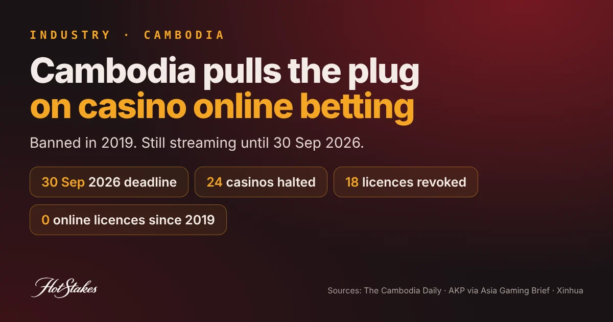 Cambodia online gambling ban 2026: 24 casinos halted, 18 licences revoked, no online licences since 2019