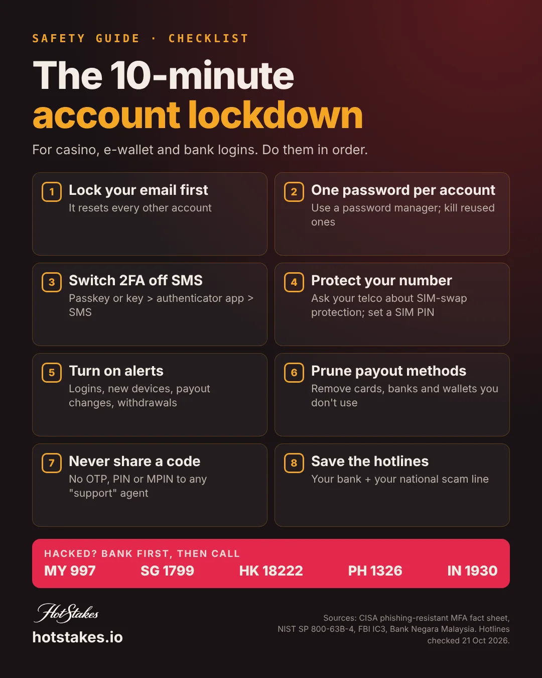 Casino account security poster: 10-minute account lockdown checklist with eight steps, from a unique password and non-SMS 2FA to saving scam hotline numbers for Malaysia, Singapore, Hong Kong, the Philippines and India