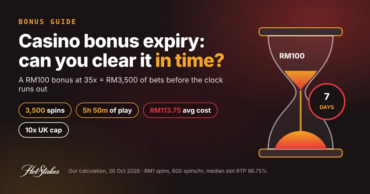 Casino bonus expiry cover: hourglass draining a RM100 bonus with 3,500 spins, 5h 50m of play and RM113.75 average cost chips