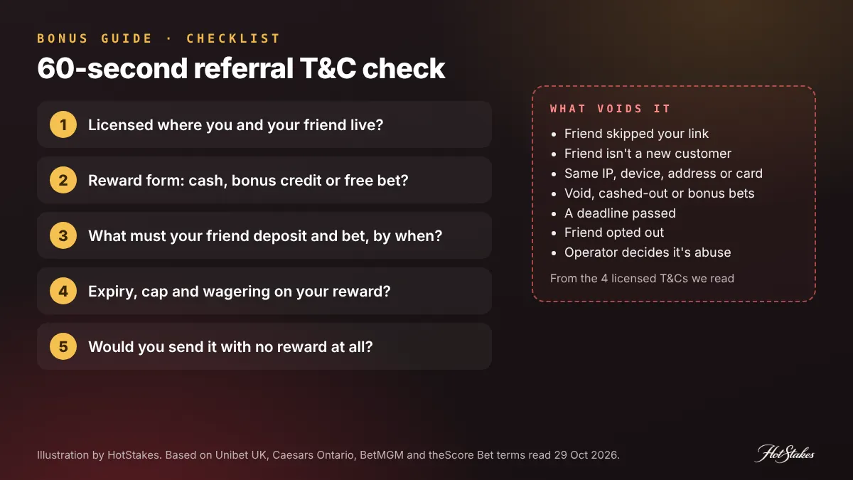 60-second refer a friend bonus terms checklist with five questions and the seven things that void a casino referral bonus