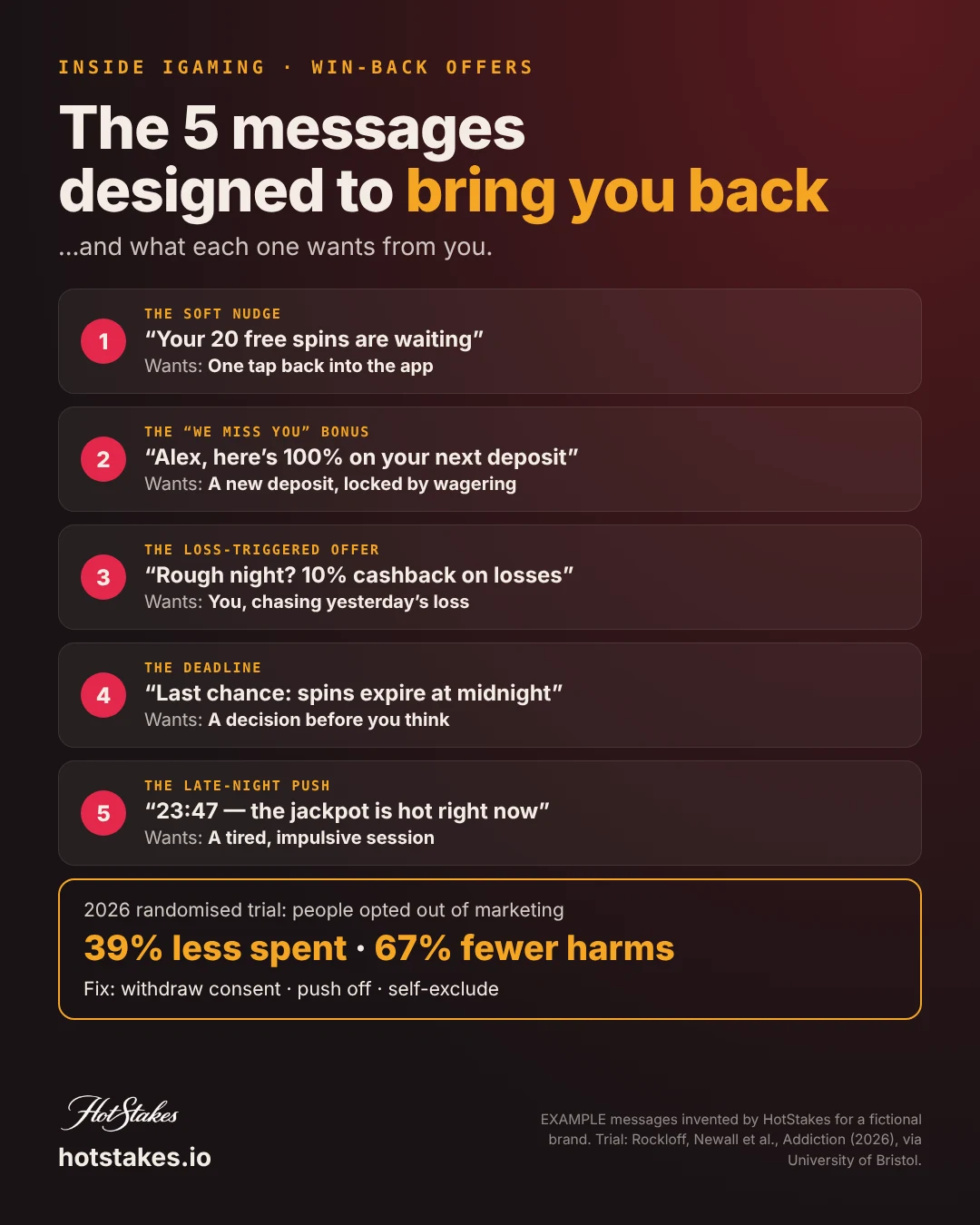 Casino win back offers poster: the 5 messages designed to bring you back, from the free-spin nudge and we miss you bonus to loss-triggered cashback, the deadline and the late-night push, and what each one wants