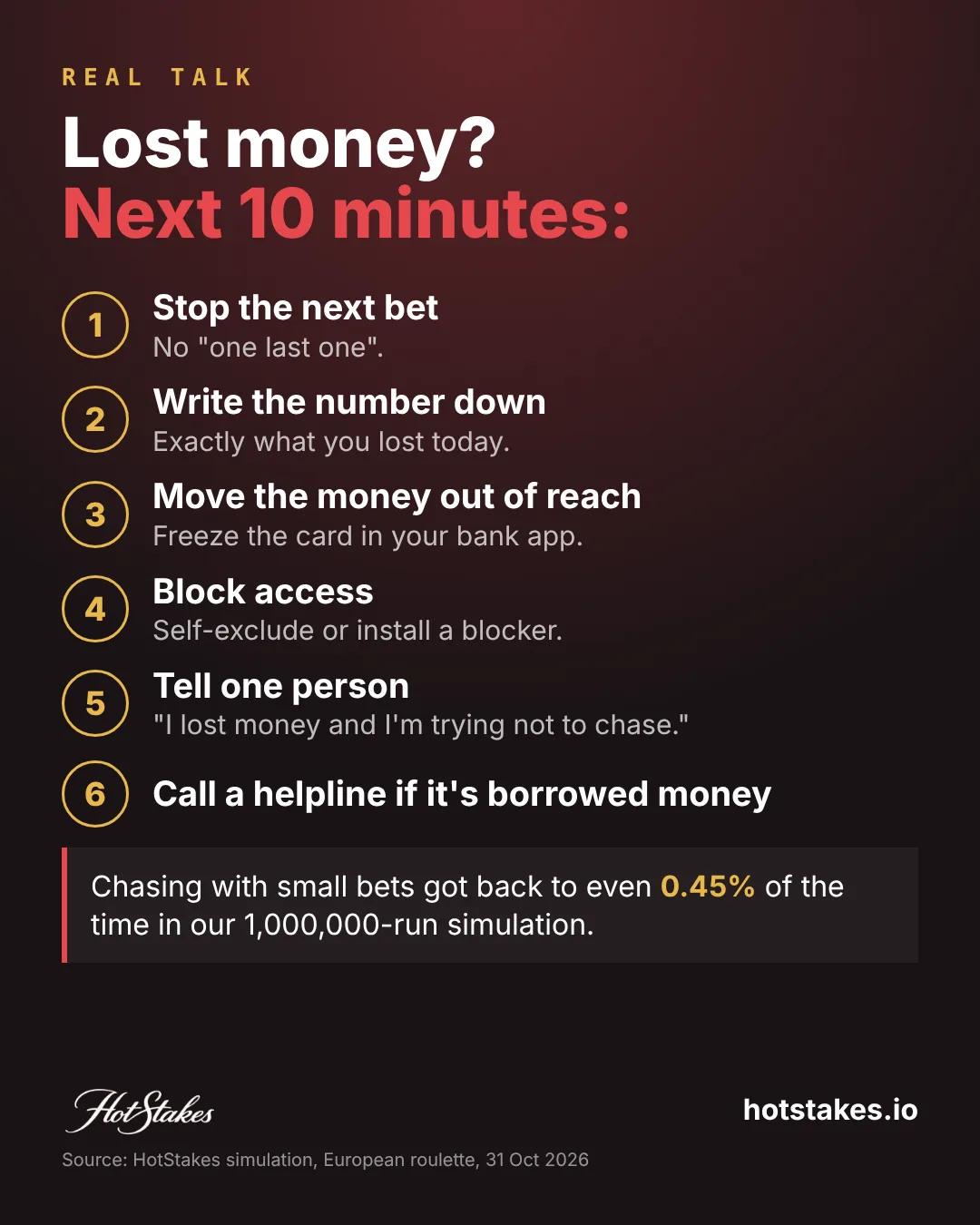 Lost money? Six steps for the next 10 minutes: stop the next bet, write the number down, move the money, block access, tell one person, call a helpline