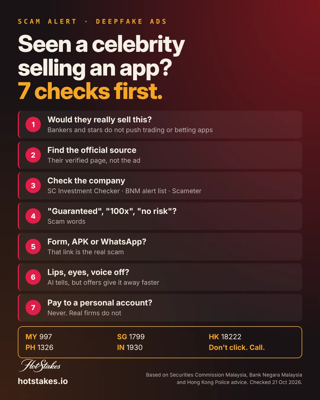Deepfake celebrity ad scam poster: seen a celebrity selling an app? Seven checks before you click, with scam hotlines for Malaysia, Singapore, Hong Kong, the Philippines and India