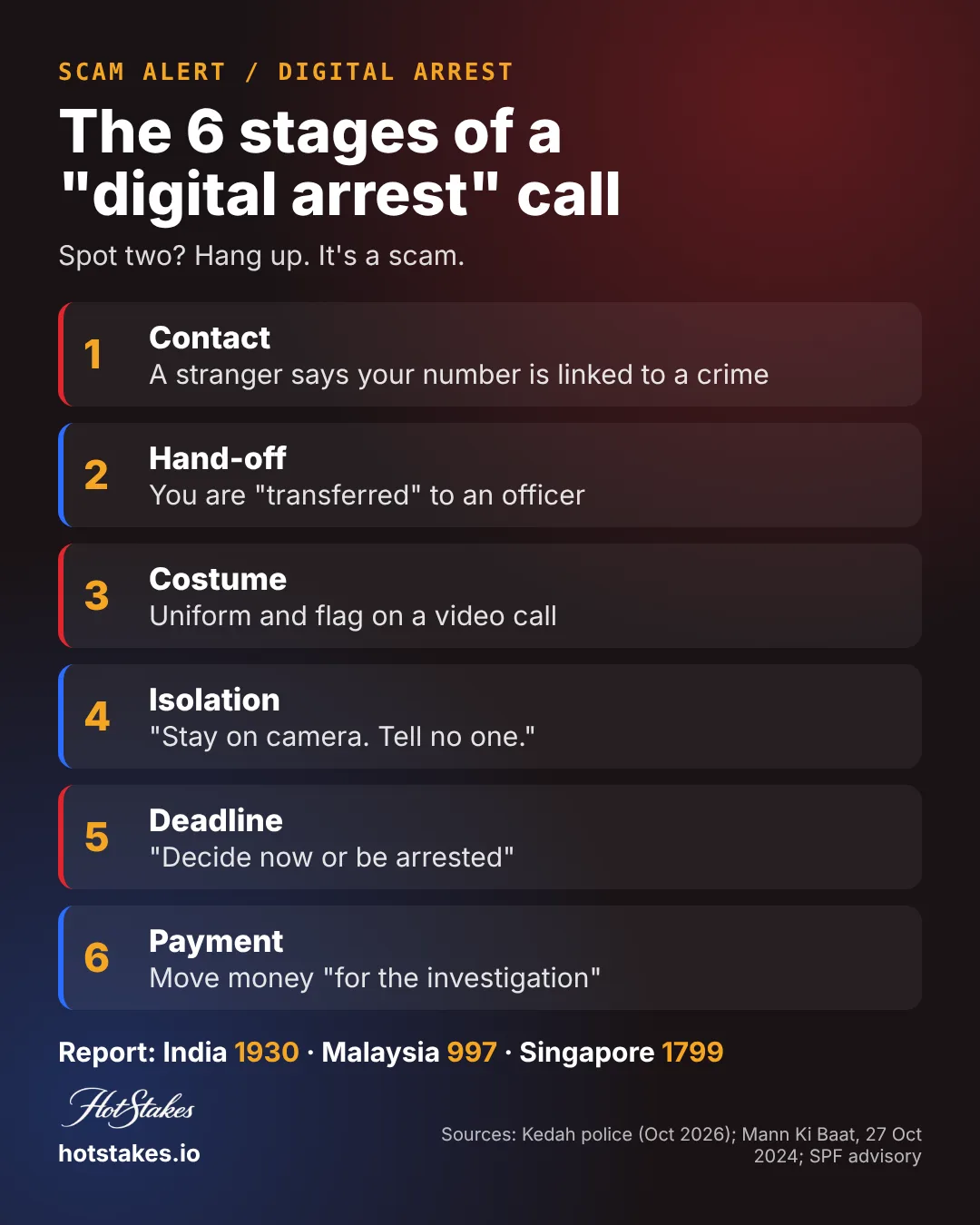 Digital arrest scam: the 6 stages of a fake CBI officer video call and the red flag at each stage