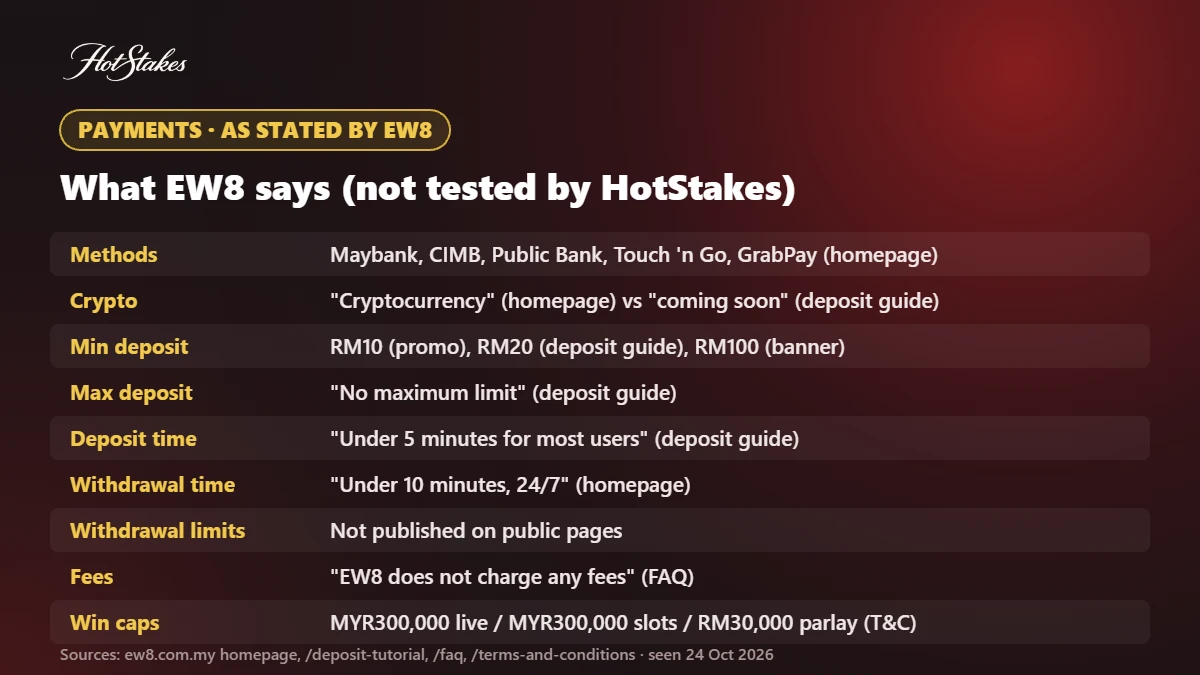 EW8 payment methods, limits and times as stated by the operator