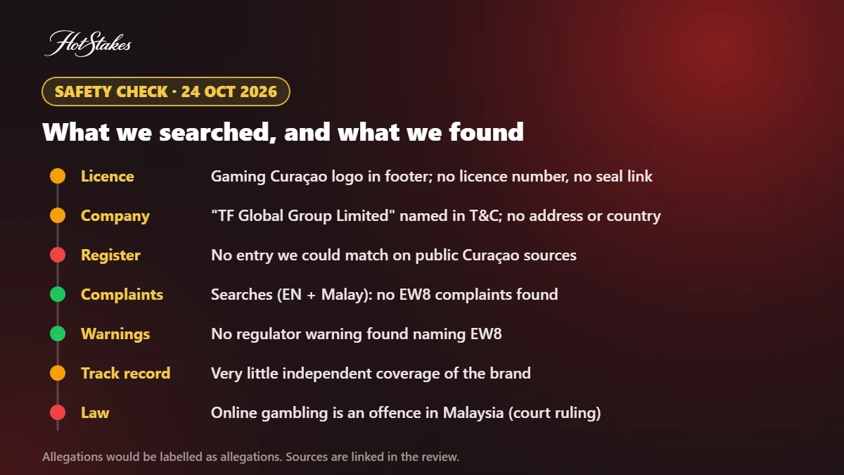 EW8 licence and safety check results, 24 October 2026