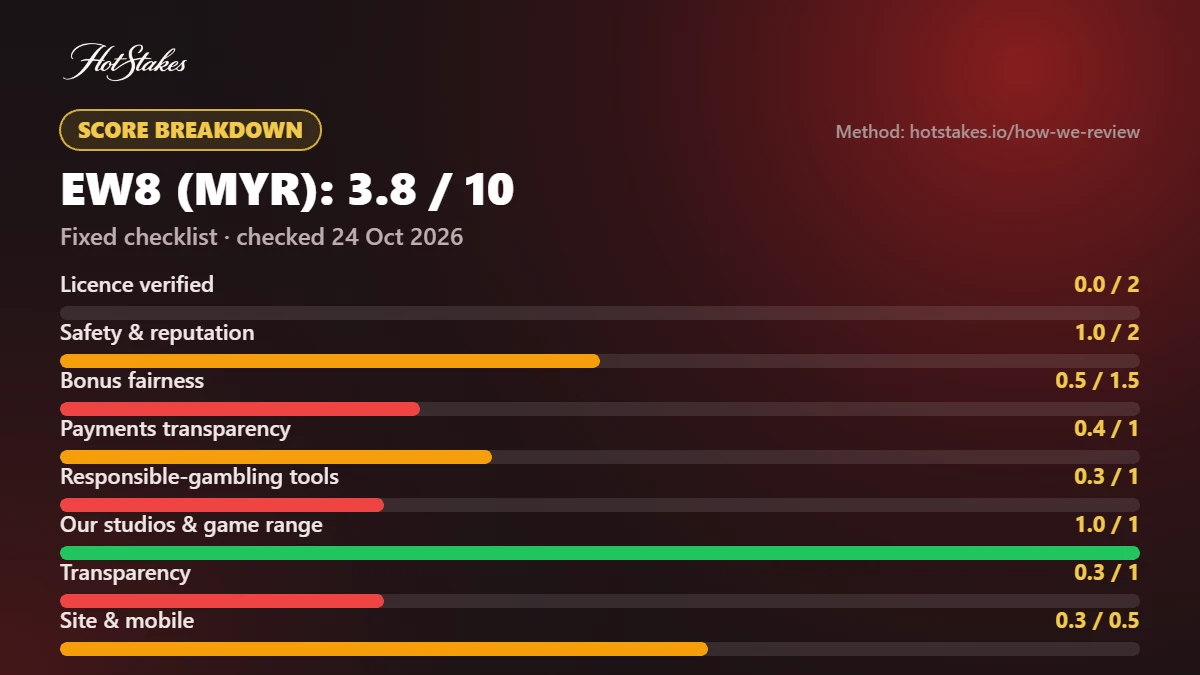 EW8 HotStakes Score breakdown by checklist area