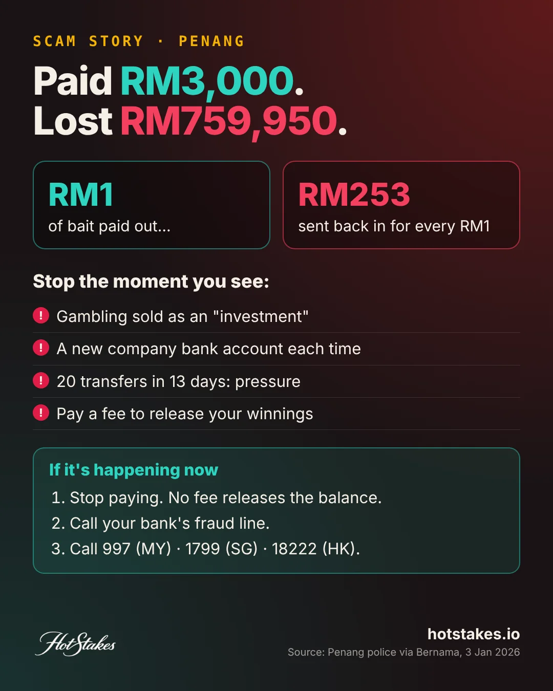 Fake casino investment scam poster: shown RM3,000 profit, lost RM759,950 in 20 transfers over 13 days