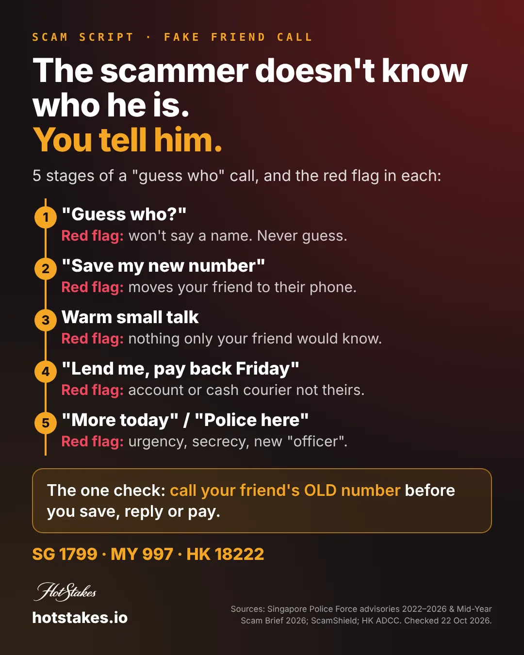 Fake friend call scam poster: the five stages of a guess who scam call, a red flag for each, the one-call check of ringing your friend's old number, and scam hotlines for Singapore, Malaysia and Hong Kong