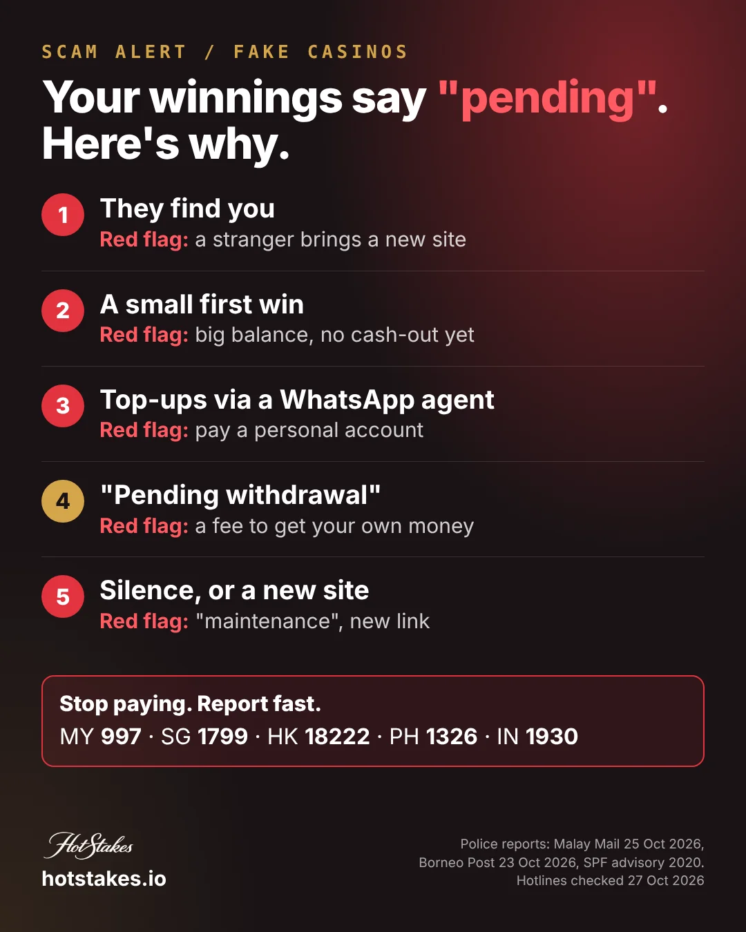 Fake online casino scam poster: the 5 stages from first contact to silence, the red flag at each stage, and scam hotlines 997, 1799, 18222, 1326 and 1930