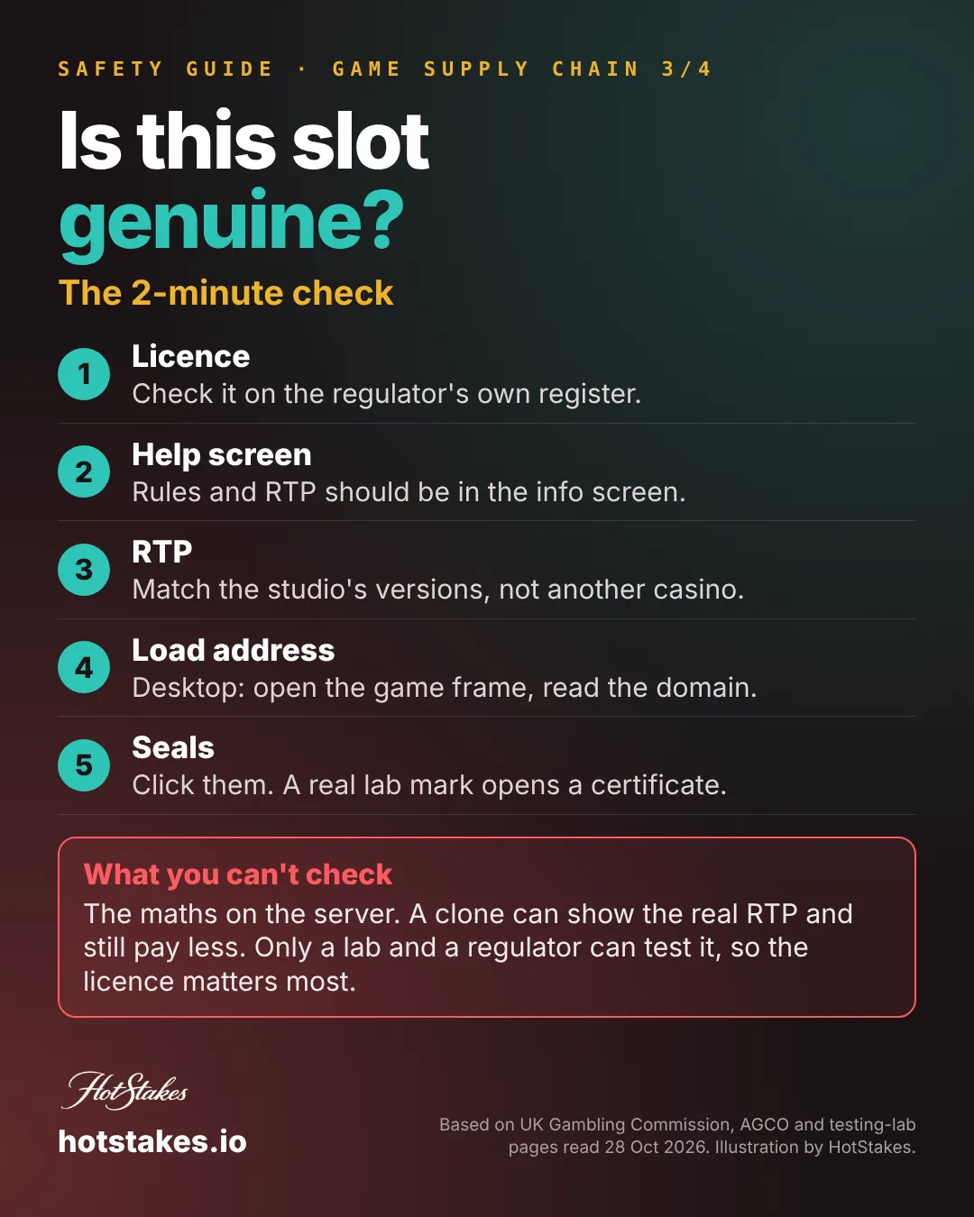Fake slot game poster: is this slot genuine? Five-step 2-minute check and the one thing a player cannot check