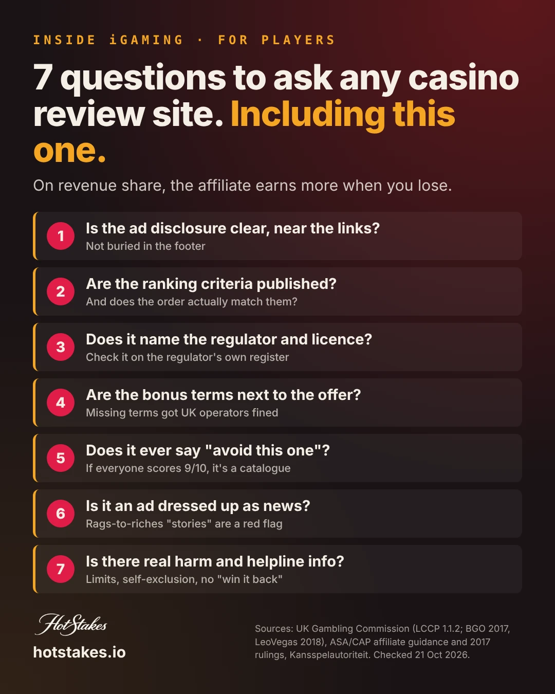 How do gambling affiliates make money: 7 questions to ask any casino review site, including disclosure, ranking criteria, licence and harm content
