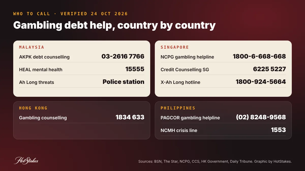 Gambling debt help numbers graphic for Malaysia, Singapore, Hong Kong and the Philippines: AKPK, HEAL 15555, NCPG, CCS, X-Ah Long hotline, HK gambling counselling hotline and PAGCOR helpline