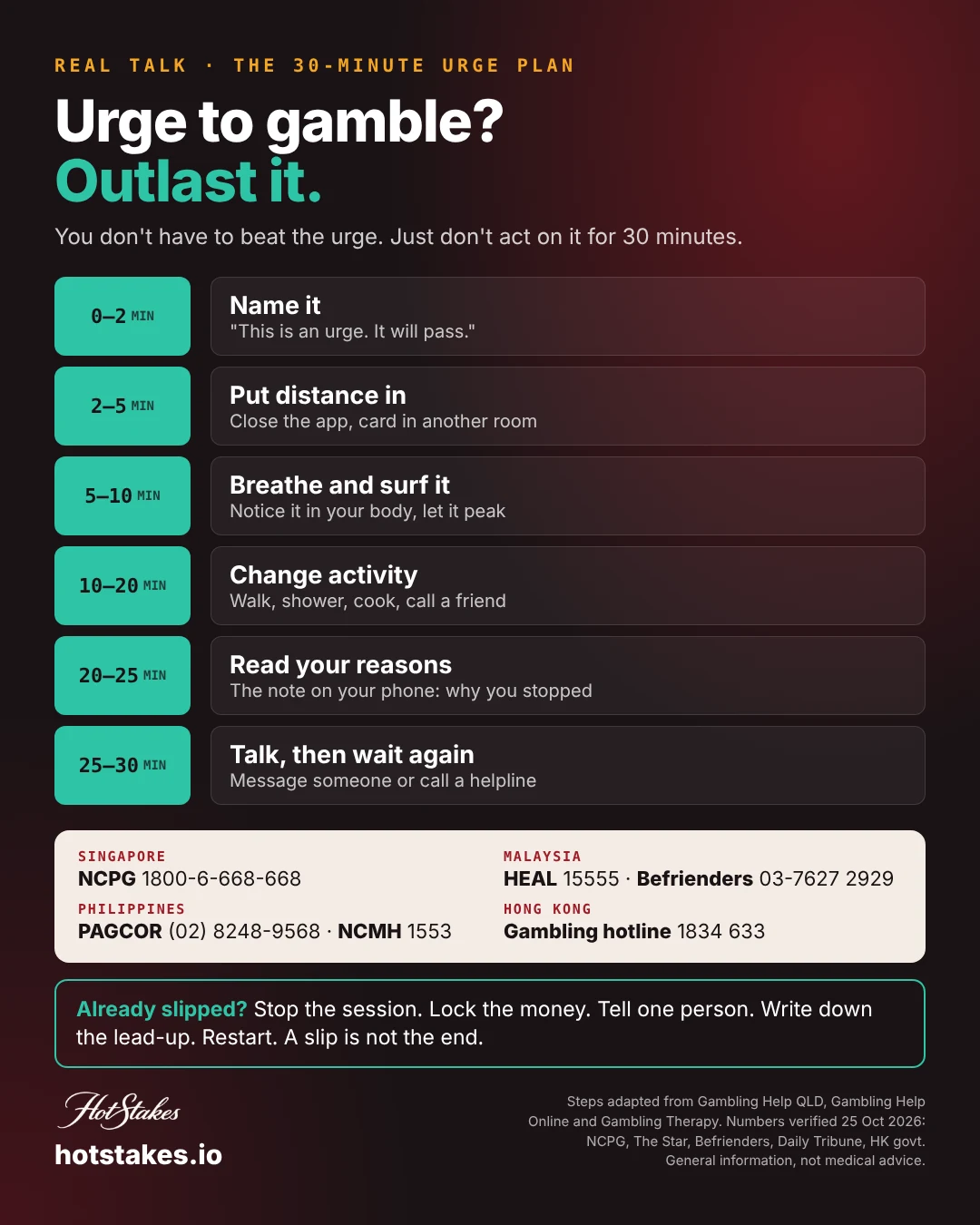 How to stop gambling urges: the 30-minute urge plan poster with minute-by-minute steps and gambling help numbers for Malaysia, Singapore, the Philippines and Hong Kong