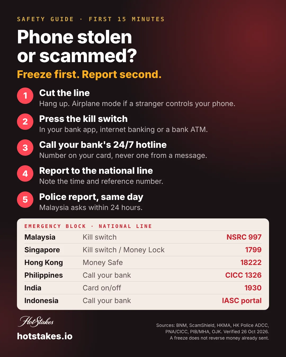 How to block online banking in the first 15 minutes after a scam or stolen phone, with kill switch names and scam hotlines by country