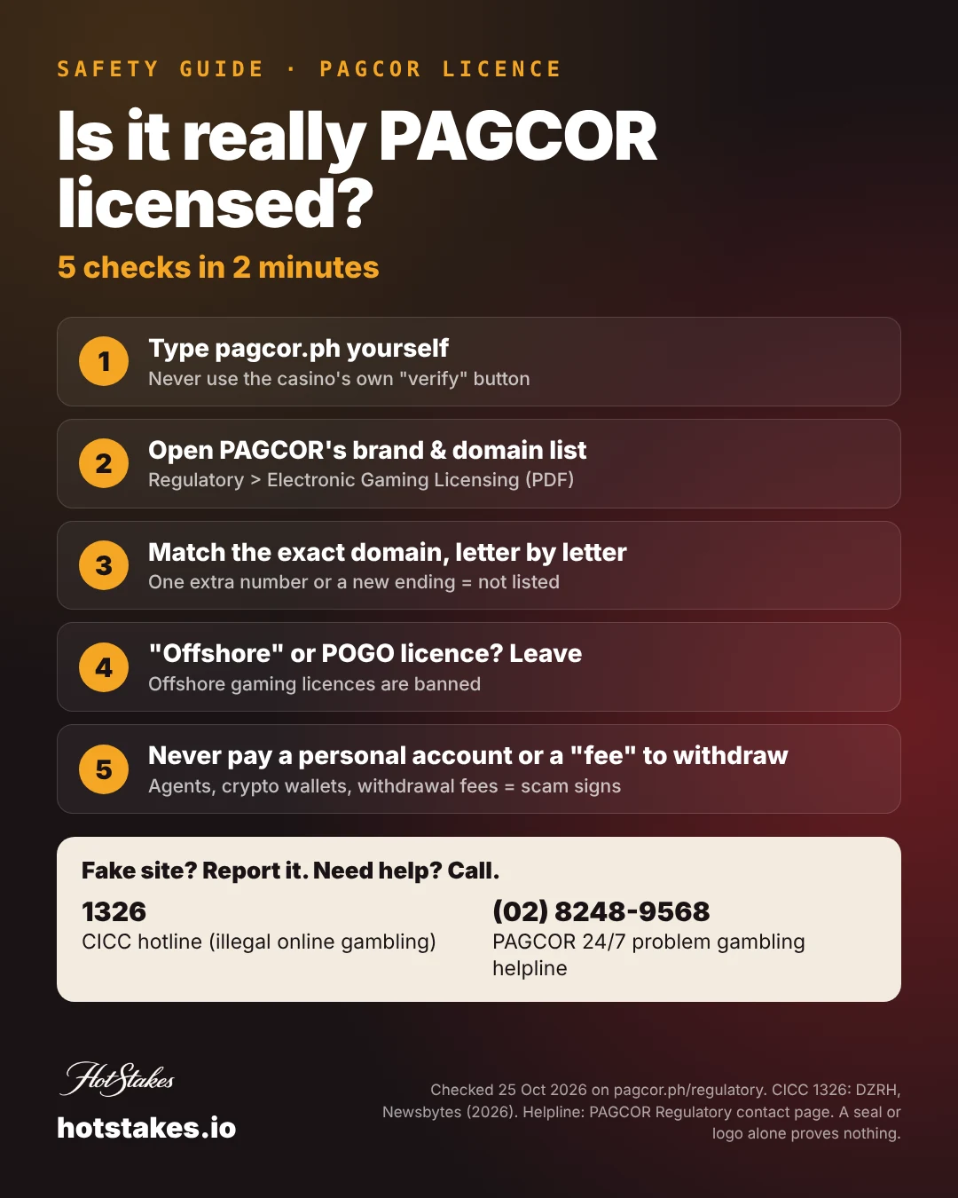 How to check PAGCOR license poster: 5 checks in 2 minutes, find the domain in PAGCOR's list, match it letter by letter, ignore the seal, reject offshore licence claims, never pay to a personal account, plus CICC 1326 and PAGCOR helpline numbers