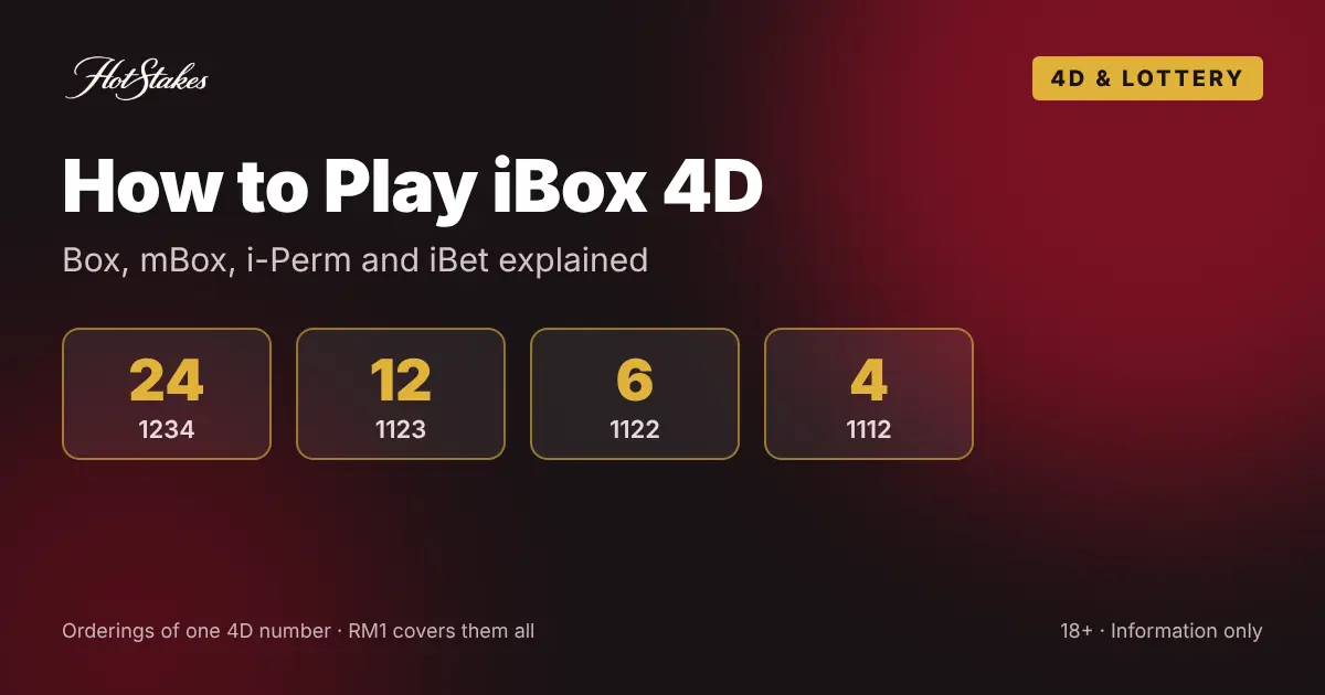 How to Play iBox 4D: Box, mBox, i-Perm and iBet explained – 24, 12, 6 and 4 orderings of one 4D number