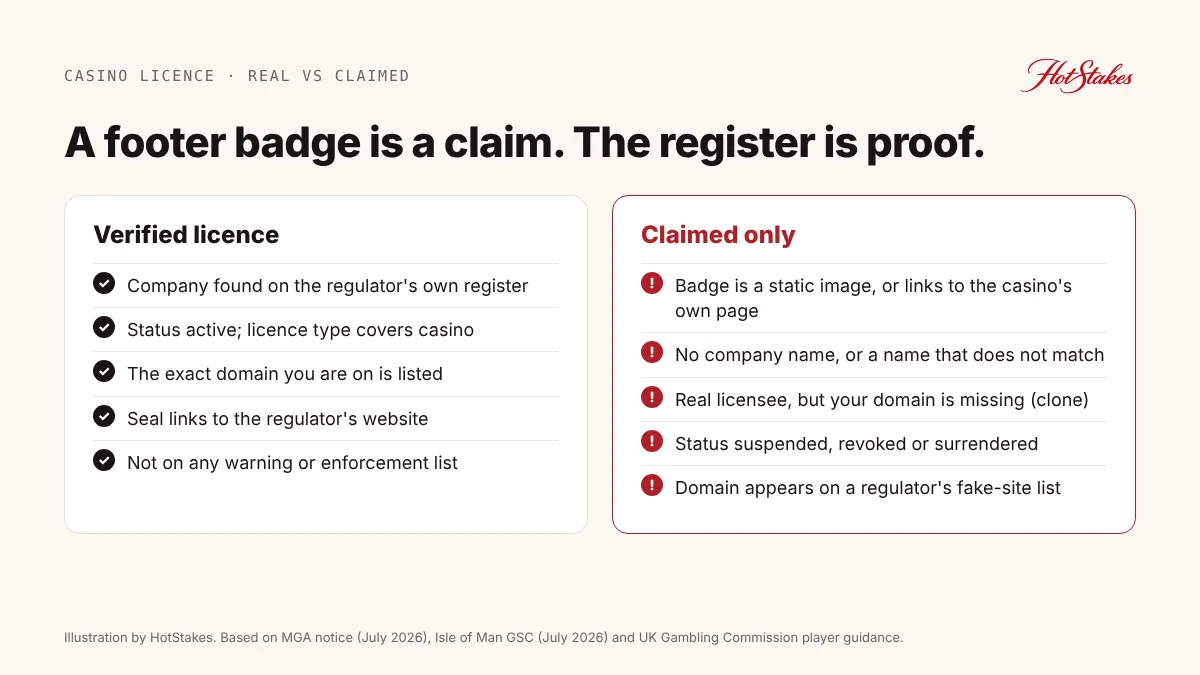 Comparison of a verified casino licence versus a licence that is only claimed on the casino website