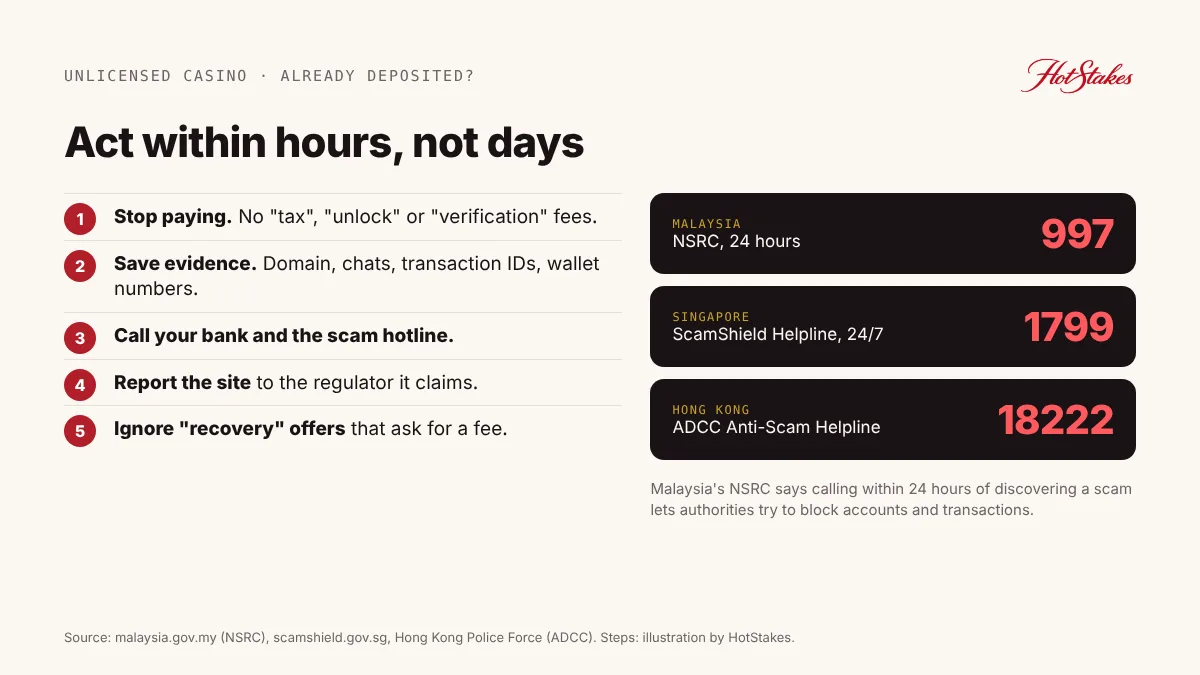 What to do if you deposited at an unlicensed casino, with scam hotlines Malaysia 997, Singapore 1799, Hong Kong 18222