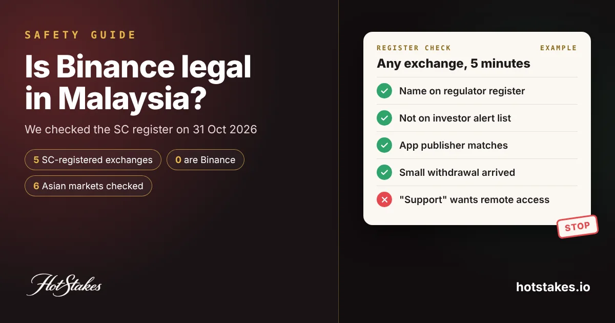 Is Binance legal in Malaysia? Safety guide cover with a register check card: 5 SC-registered exchanges, 0 are Binance, 6 Asian markets checked