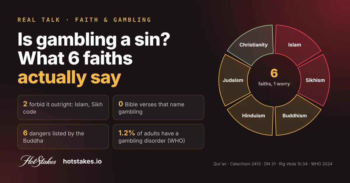 Is gambling a sin cover: what 6 faiths actually say, with Islam, Christianity, Buddhism, Hinduism, Judaism and Sikhism wheel