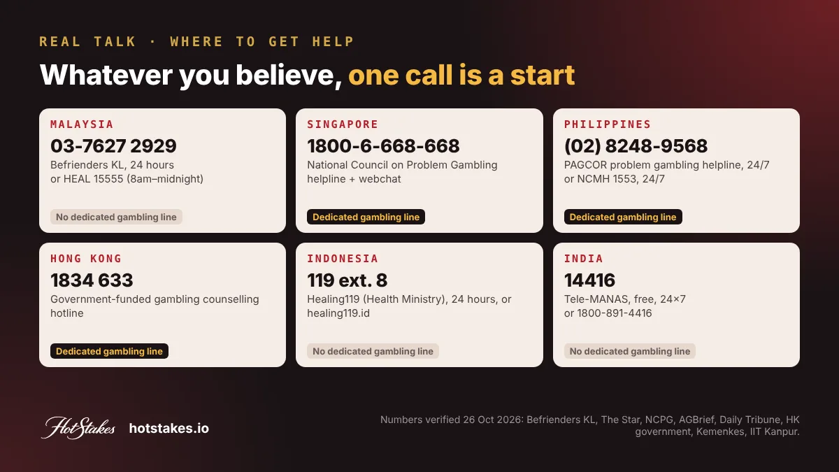 Is gambling a sin help card: gambling and mental health helplines in Malaysia, Singapore, Philippines, Hong Kong, Indonesia and India