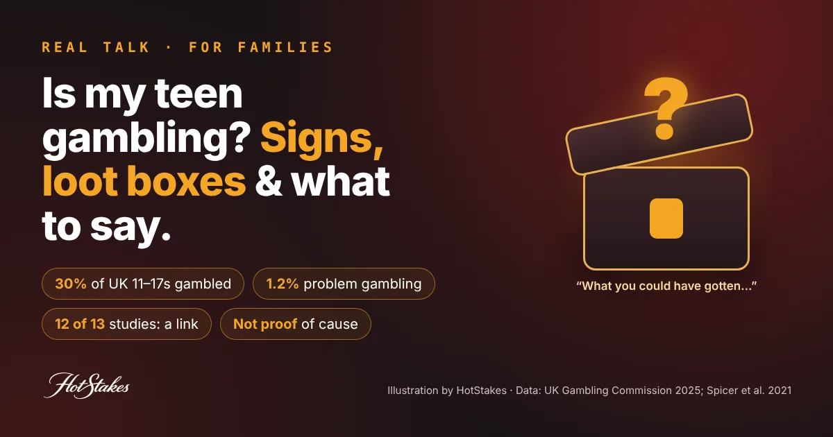 Signs your child is gambling cover: an open loot box with a question mark and key numbers: 30 percent of UK 11 to 17 year olds gambled, 1.2 percent problem gambling, 12 of 13 studies found a link to loot boxes, not proof of cause