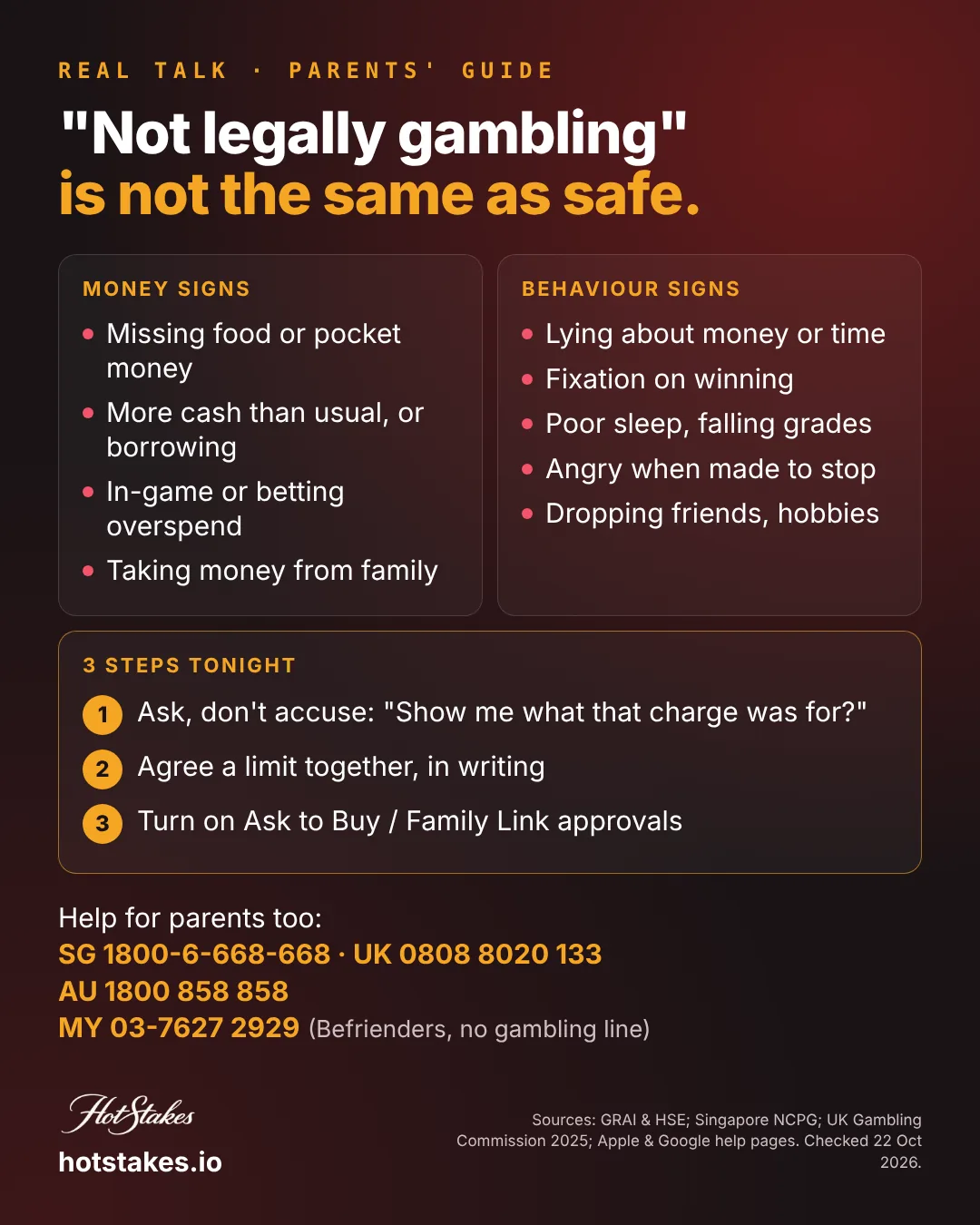 Signs your child is gambling poster: not legally gambling is not the same as safe, eight warning signs from GRAI, HSE and NCPG, three steps for parents, and teen gambling helplines for Singapore, Malaysia, the UK and Australia
