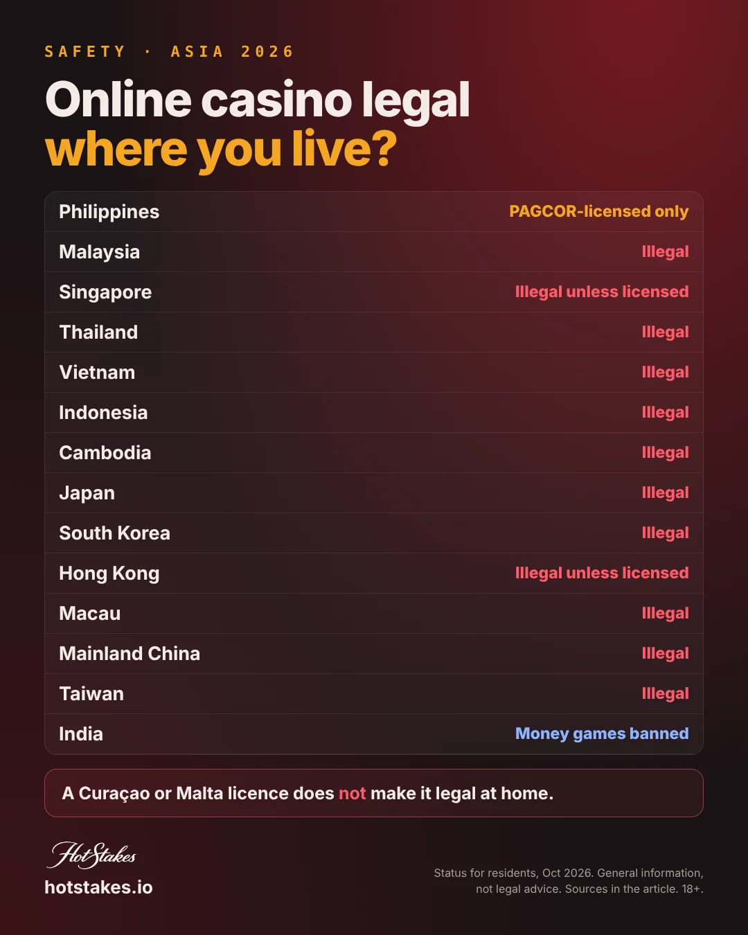 Is online gambling legal in Asia poster: 14 countries compared, where players can be fined or jailed, and what is legal instead