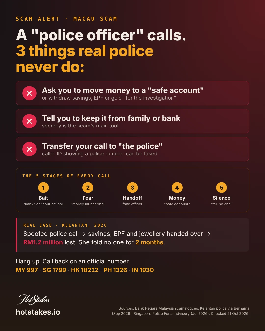 Macau scam poster: three things real police never do, the five stages of a police impersonation scam call, and scam hotlines for Malaysia, Singapore, Hong Kong, the Philippines and India