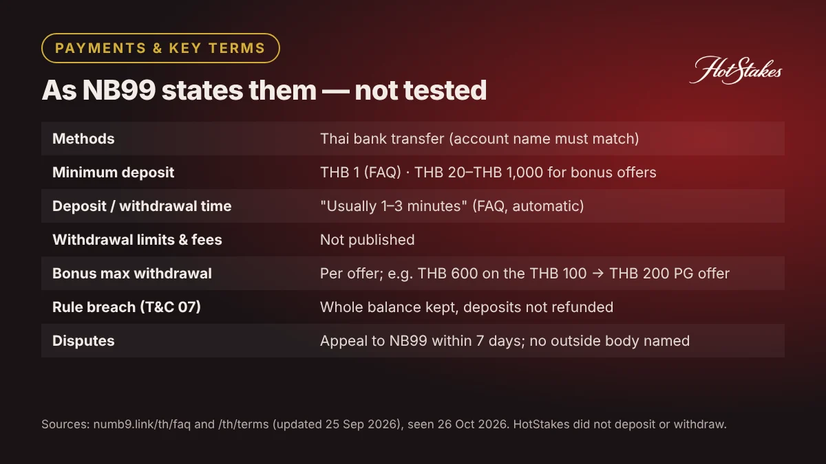 NB99 payments and key terms as stated by the operator
