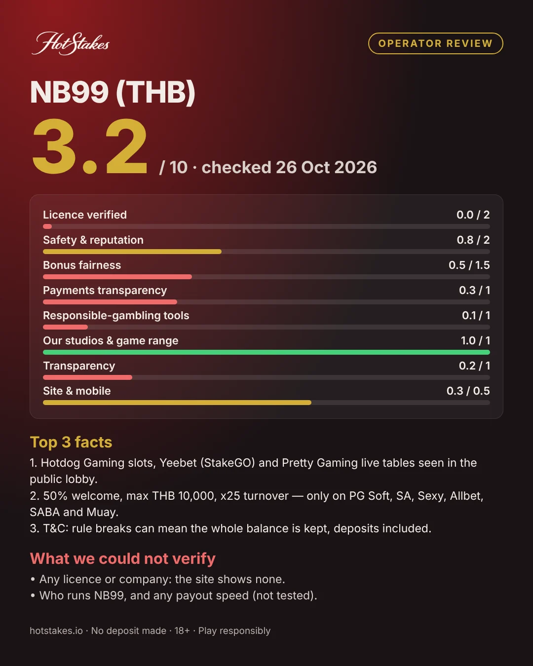 NB99 review poster: score breakdown, top facts and what HotStakes could not verify