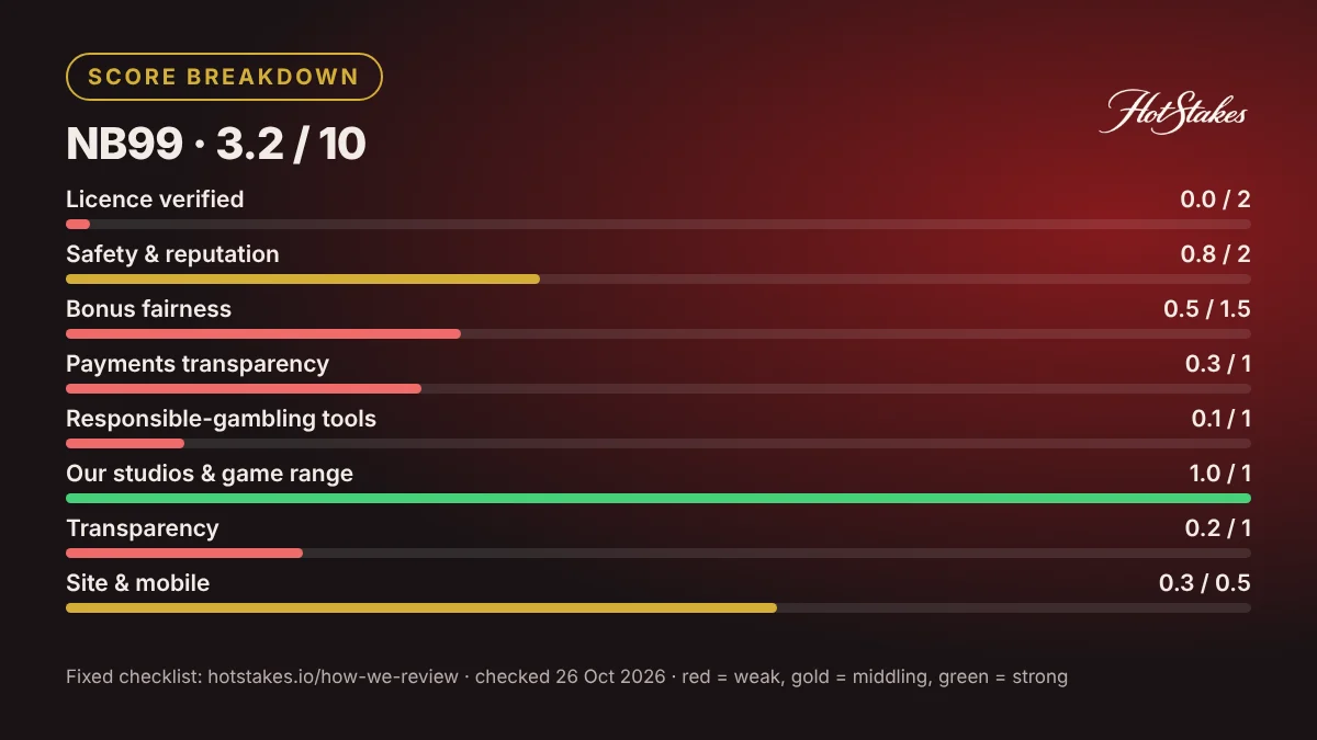 NB99 HotStakes Score breakdown by checklist area
