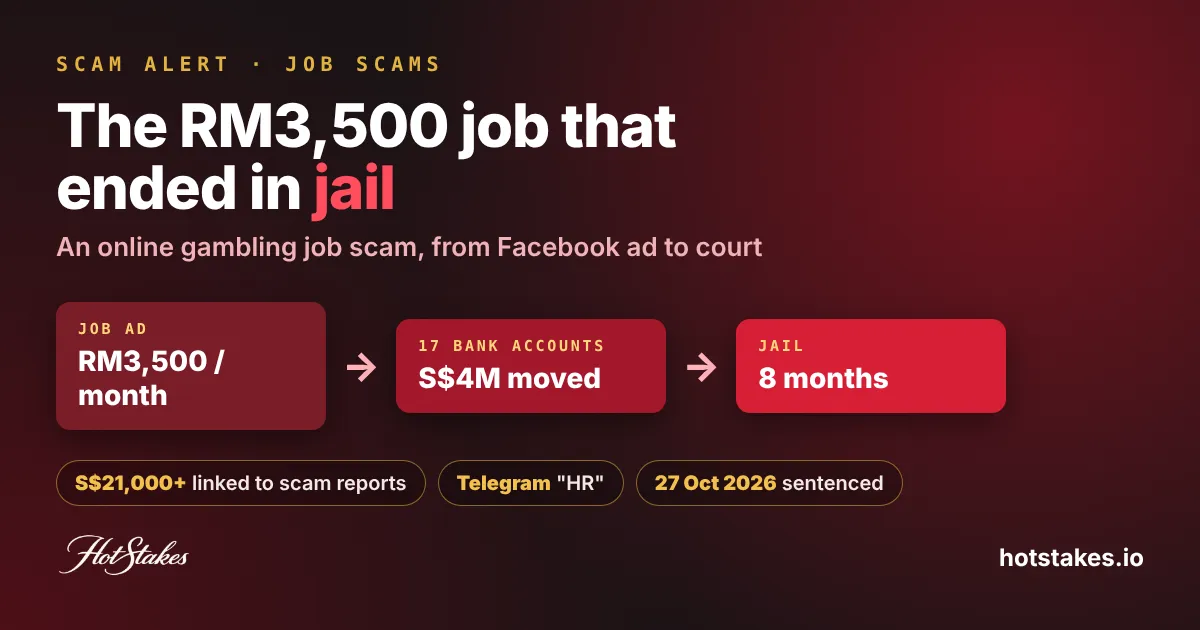 Online gambling job scam: RM3,500 job ad to 17 bank accounts to 8 months in jail
