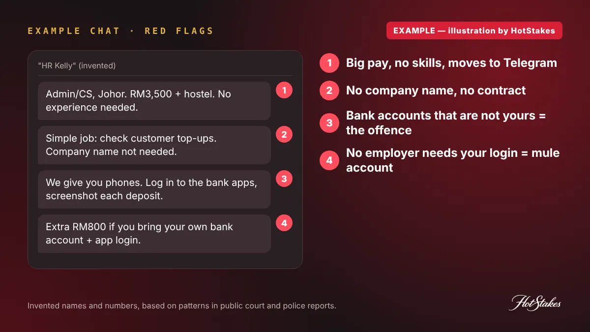 EXAMPLE online gambling job scam recruitment chat with four annotated red flags