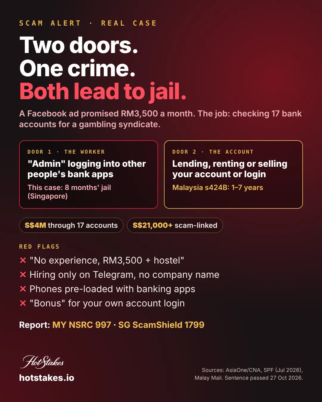 Online gambling job scam poster: two doors, the worker and the account holder, both lead to jail, with red flags and report numbers