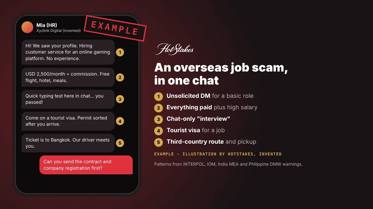 EXAMPLE mock chat of a fake overseas job offer: customer service job, free flight, chat typing test, tourist visa, Bangkok pickup