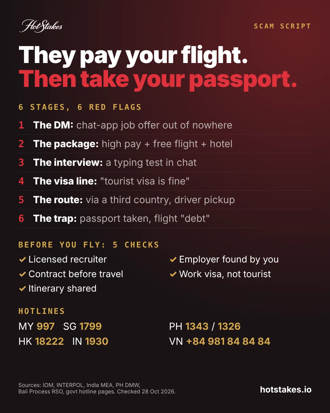 Overseas job scam poster listing the 6 stages and red flags, 5 checks before you fly, and scam hotlines for Malaysia, Singapore, Philippines, Hong Kong, India and Vietnam
